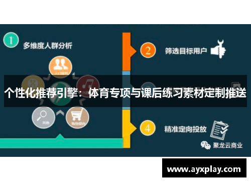 个性化推荐引擎：体育专项与课后练习素材定制推送