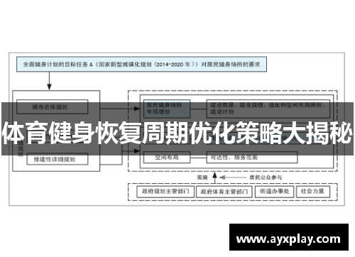 体育健身恢复周期优化策略大揭秘