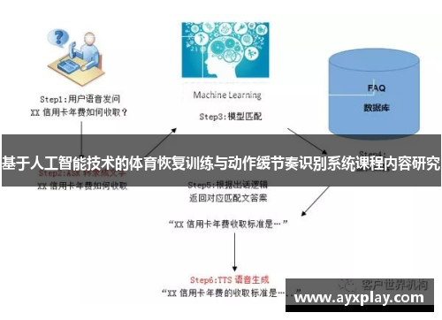 基于人工智能技术的体育恢复训练与动作缓节奏识别系统课程内容研究